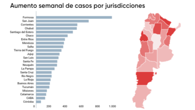 chubut, coronavirus, NUEVOS CONTAGIOS, tercera ola