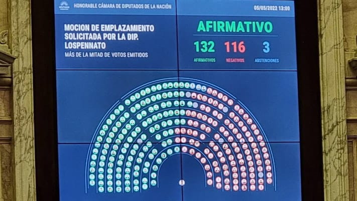 Diputados aprobó tratar Boleta Única de Papel en comisiones