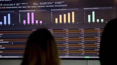 ADRs y bonos suben hasta 6%, a la espera de anuncios económicos
