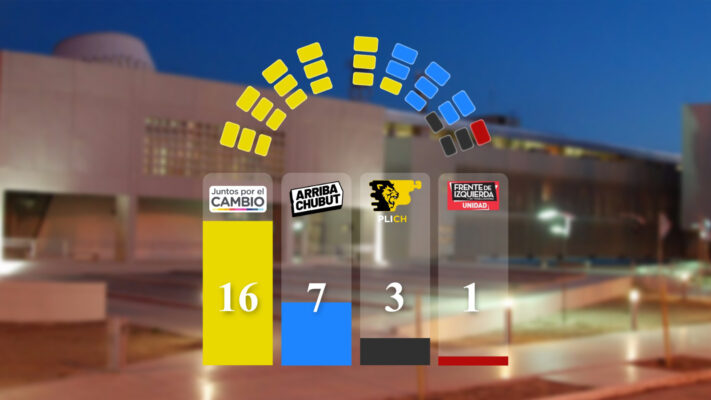 ¿Cómo quedará integrada la próxima Legislatura?