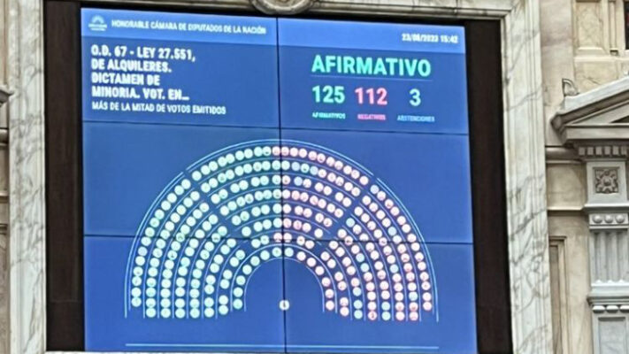 Juntos por el Cambio, ley de alquileres, MODIFICACIONES APROBADAS