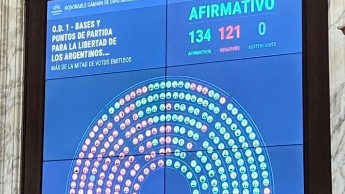 emergencia económica, Emergencias, ley ómnibus