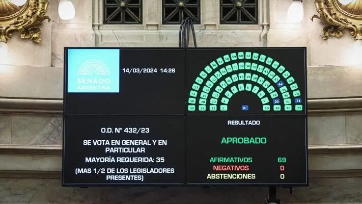 Cámara de Senadores, Narcotráfico en Rosario