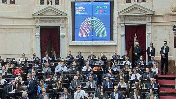 Con 140 votos a favor, se aprobó el paquete fiscal