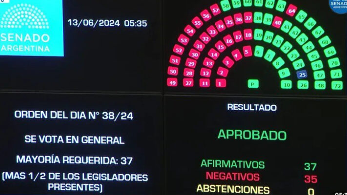 Ganancias, paquete fiscal
