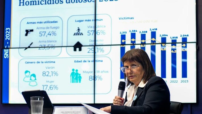 Bullrich anunció que se redujeron 10,6% los homicidios en el primer semestre