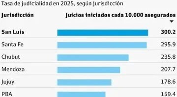 chubut, juicios laborales