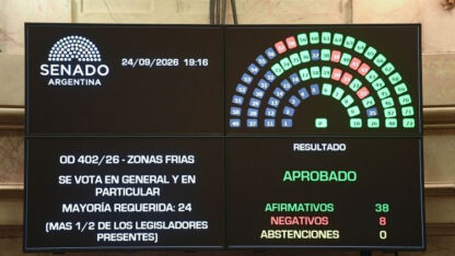 El Senado convirtió en ley la reforma al Régimen de Zona Fría
